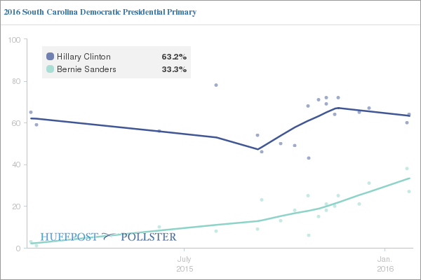 south carolina dem.png