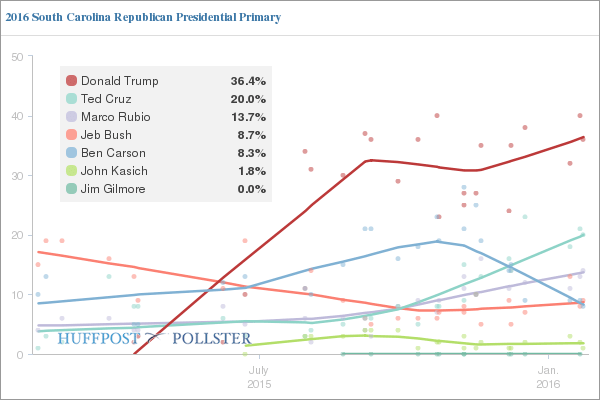 south carolina rep.png